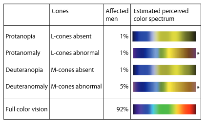 spectrum_color_blind