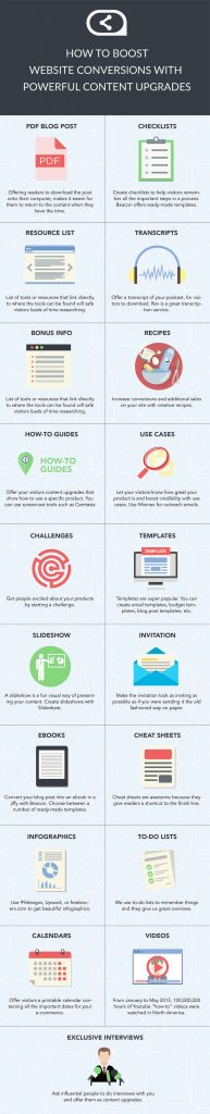 Infographic Content Upgrades Ideas - Sleeknote)