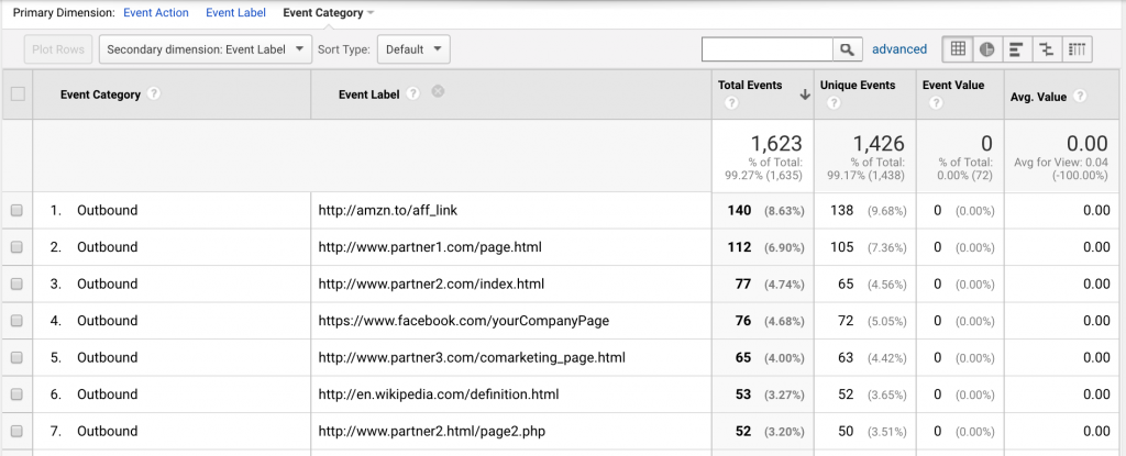 Google Analytics - Outbound link events