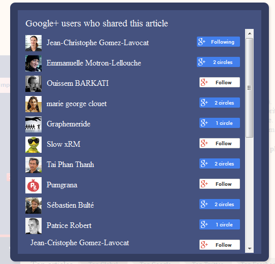 List of Google+ fans