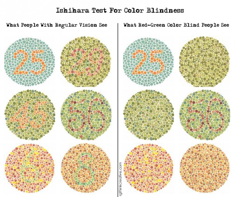 Printable Color Blind Test