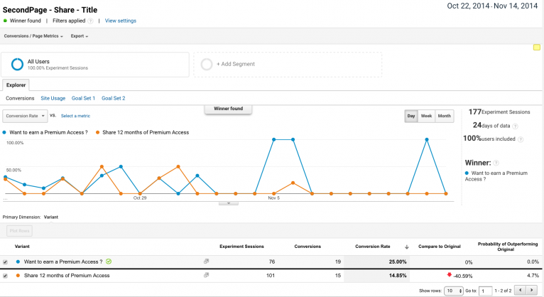 How To Run AB Experiments With Google Analytics - Step By Step Tutorial ...