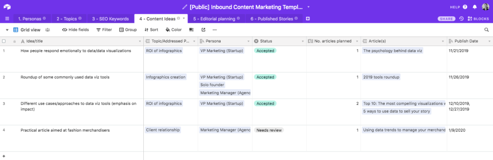 Airtable Inbound Content Mapping - Content Ideas