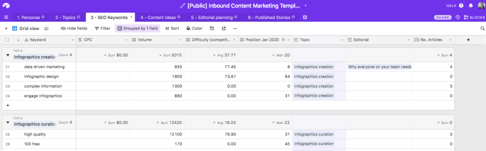 Airtable Inbound Content Mapping - SEO Keywords estimates