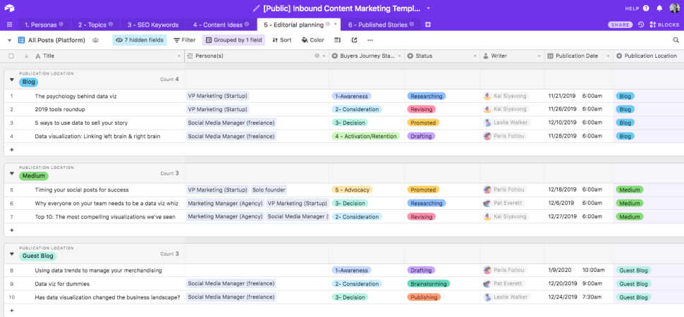 Inbound content map - Planning